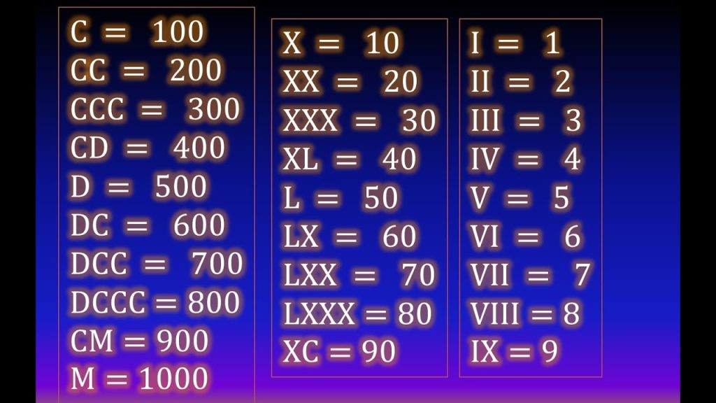 cómo se componen números romanos